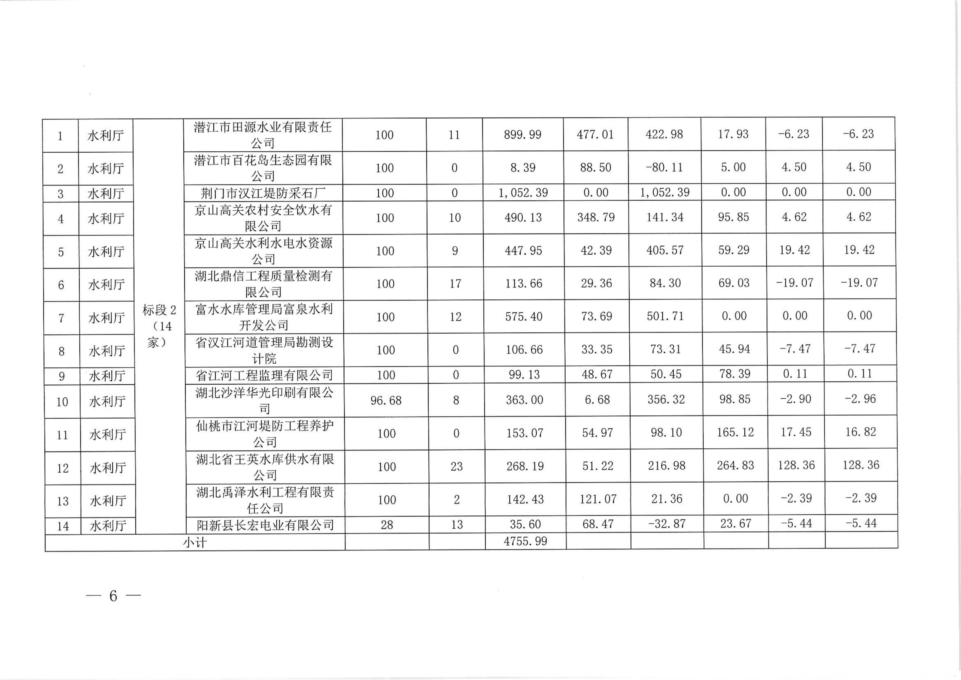 69、长江产业集团清产核资邀标文件(1)  盖章版_05.jpg