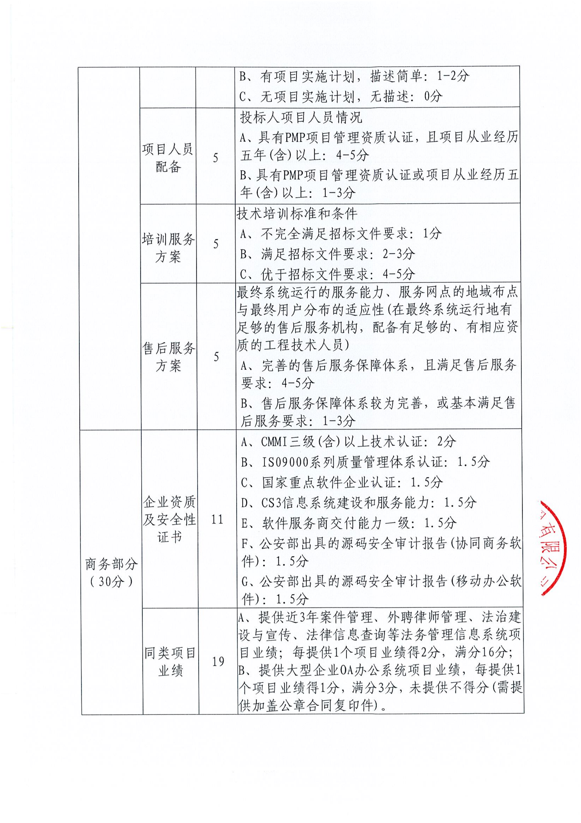 法务管理信息系统建设机构第二次遴选公告_04.png